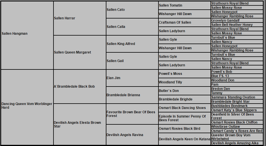 E-Wurf vom Worblinger Hard Ahnentafel